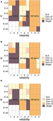 Corrigendum: A Comparison of the Single, Conditional and Person-Specific Standard Error of Measurement: What do They Measure and When to Use Them?